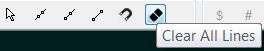 inteliCharts - clear all lines