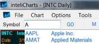 inteliCharts - ticker input